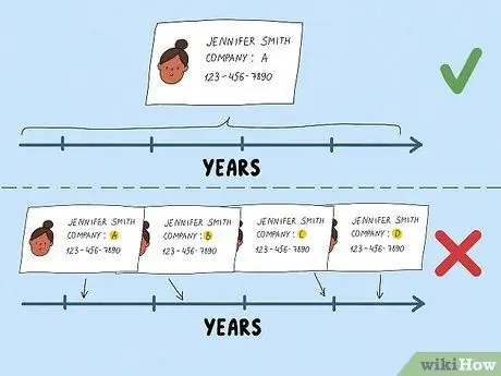 Создание хорошей кредитной истории Шаг 8