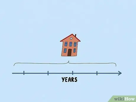 Создание хорошей кредитной истории Шаг 9