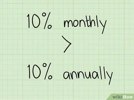 Расчет эффективной процентной ставки Шаг 1