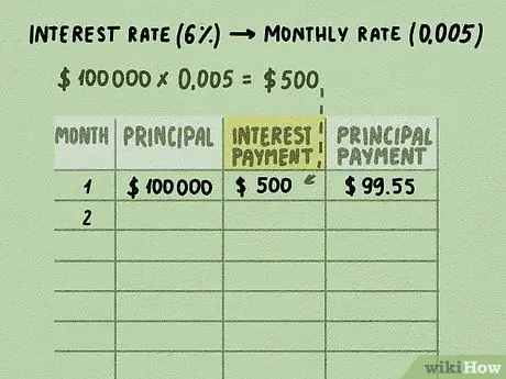 Расчет амортизации Шаг 3