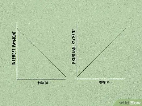 Расчет амортизации Шаг 8