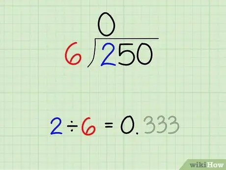 Сделайте Длинный Дивизион, Шаг 2 Сделайте Длинный Дивизион, Шаг 2
