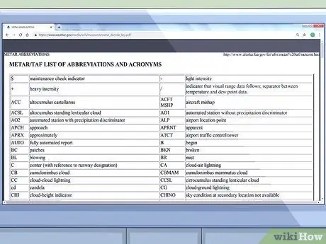 Прочтите авиационный сводный отчет о погоде (METAR) Шаг 10