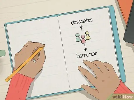 Напишите набросок эссе, шаг 4