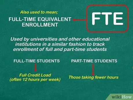 Рассчитать FTE Шаг 13