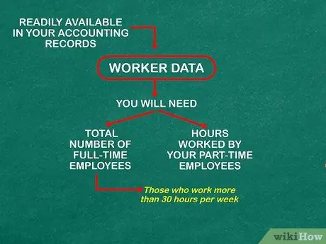 Рассчитать FTE Шаг 6