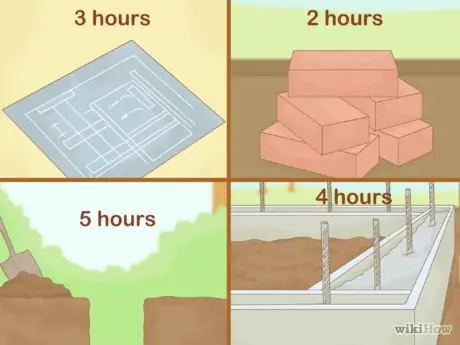 Вычислить человеко-часы Step 3