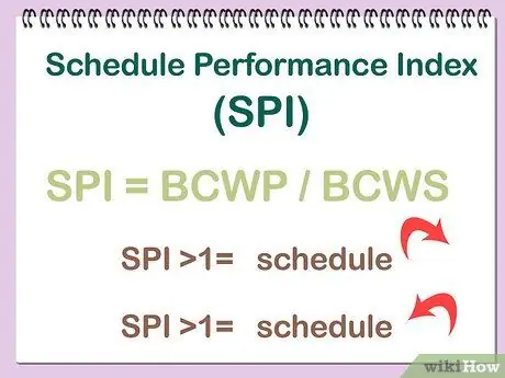 Шаг 19 расчета освоенной стоимости