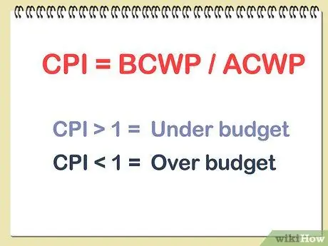Расчет освоенного объема, шаг 21