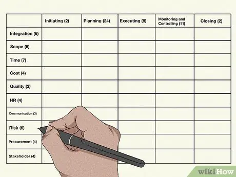 Постройте 47 процессов ПМБОК 5 за 3 минуты, шаг 2