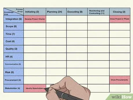 Постройте 47 процессов ПМБОК 5 за 3 минуты, шаг 3