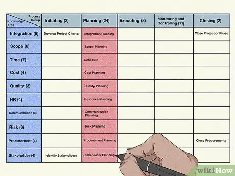 Постройте 47 процессов ПМБОК 5 за 3 минуты, шаг 4