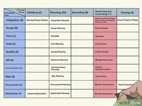 Постройте 47 процессов ПМБОК 5 за 3 минуты, шаг 5