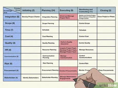 Постройте 47 процессов ПМБОК 5 за 3 минуты, шаг 6