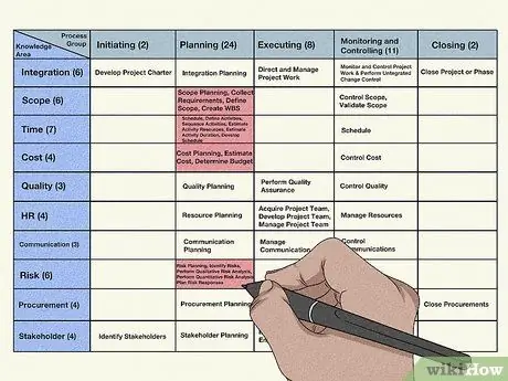 Постройте 47 процессов ПМБОК 5 за 3 минуты, шаг 7
