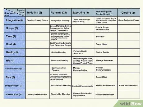 Сюжет 47 процессов ПМБОК 5 за 3 минуты, плоский финал