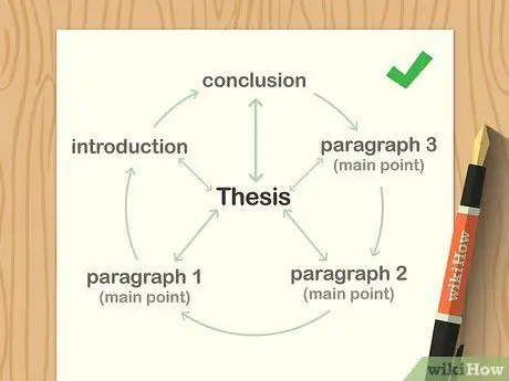 Исправьте отрывок из сочинения Шаг 8
