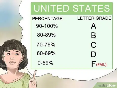 Рассчитать тестовую оценку Шаг 6