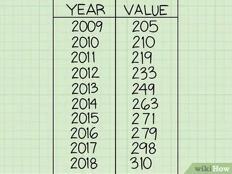 Расчет скорости роста, шаг 4