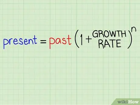 Шаг 5 расчета скорости роста