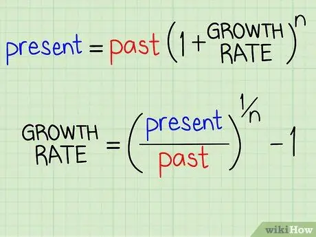 Шаг 6 расчета скорости роста