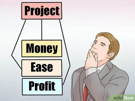 Расставьте приоритеты для проектов Шаг 15