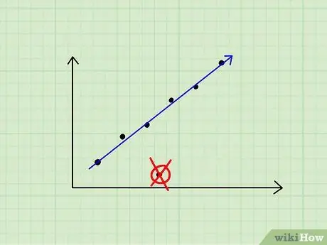 Используйте Правило 72, шаг 10