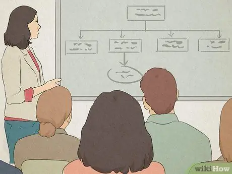 Управление миллениалами Шаг 10