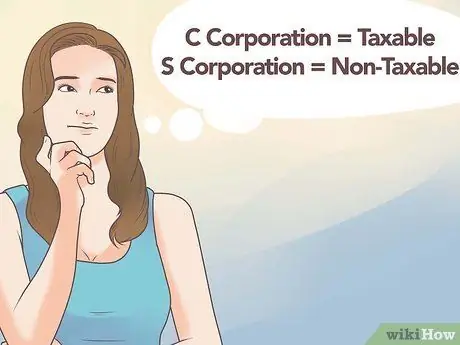 Внедрите бизнес Шаг 4