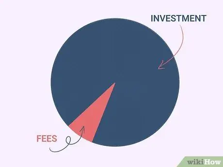 Начни наращивать богатство в молодом возрасте Шаг 13