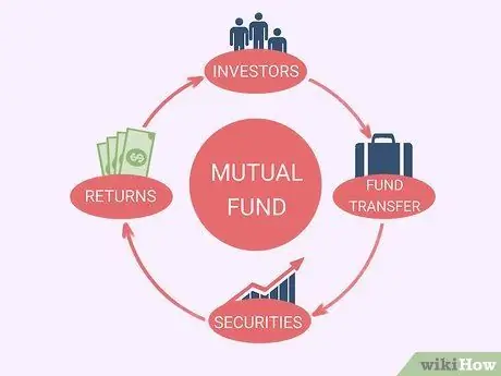 Начать наращивать богатство с раннего возраста Шаг 9
