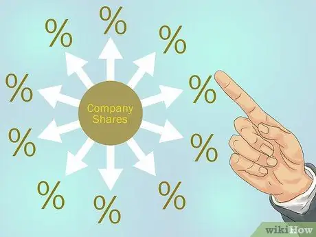 Учет выплаченных дивидендов Шаг 6