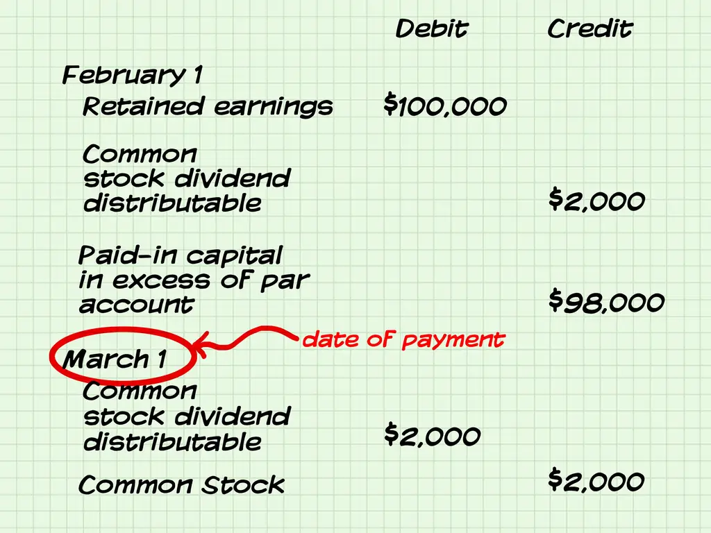 3 способа учета выплаченных дивидендов
