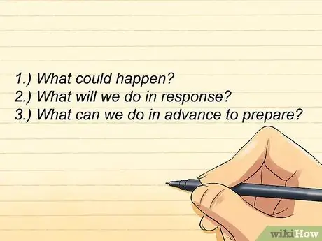 Составьте план действий на случай непредвиденных обстоятельств, шаг 2