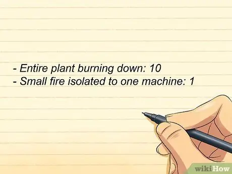 Составьте план действий на случай непредвиденных обстоятельств, шаг 4