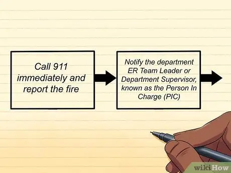 Составьте план действий на случай непредвиденных обстоятельств, шаг 6