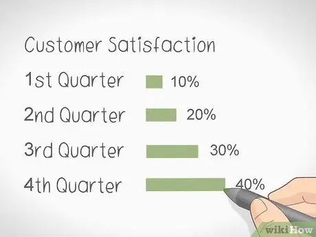 Создание сбалансированной системы показателей Шаг 7