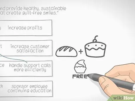 Создание сбалансированной системы показателей Шаг 8