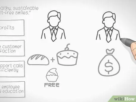 Создание сбалансированной системы показателей Шаг 9