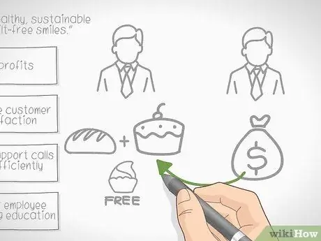 Создание сбалансированной системы показателей Шаг 10