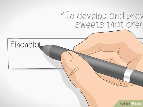 Создание сбалансированной системы показателей Шаг 2