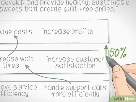 Создание сбалансированной системы показателей Шаг 5