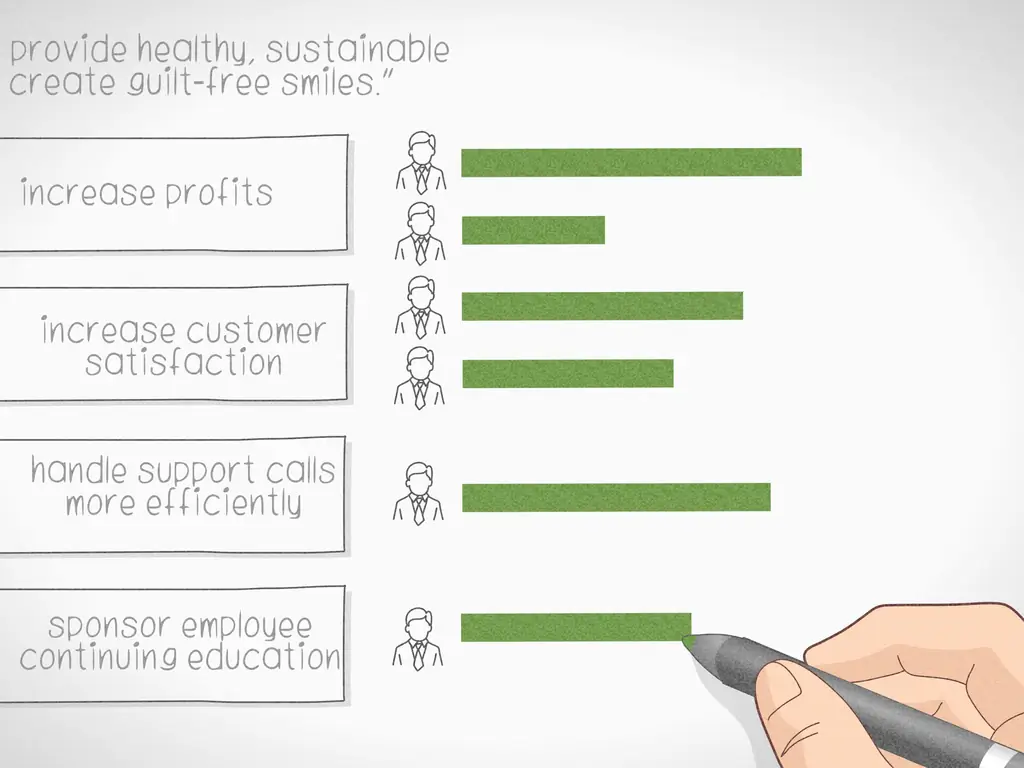 Как создать сбалансированную систему показателей: 15 шагов (с изображениями)