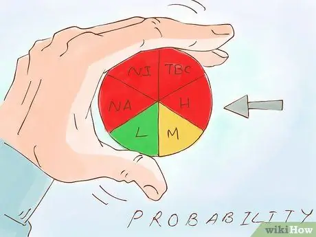 Разработка плана управления рисками Шаг 7