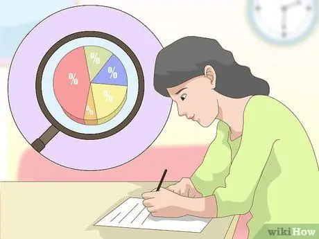 Сделайте обзор рынка Шаг 15