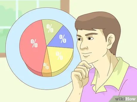 Сделайте обзор рынка, шаг 2