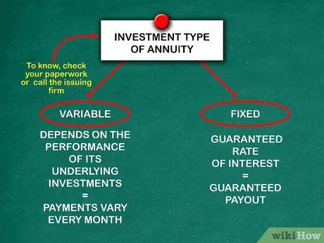 Расчет аннуитетных платежей Шаг 2
