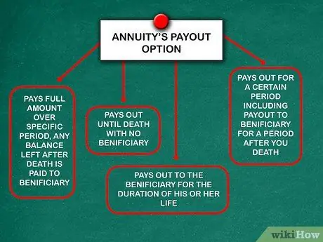 Расчет аннуитетных платежей Шаг 4