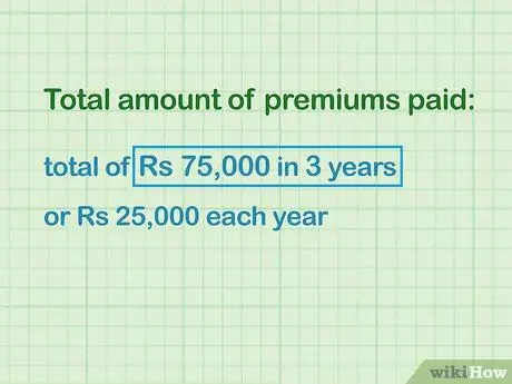 Закройте политику LIC до наступления срока погашения Шаг 1