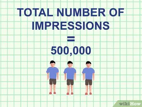 Рассчитать цену за тысячу показов, шаг 2